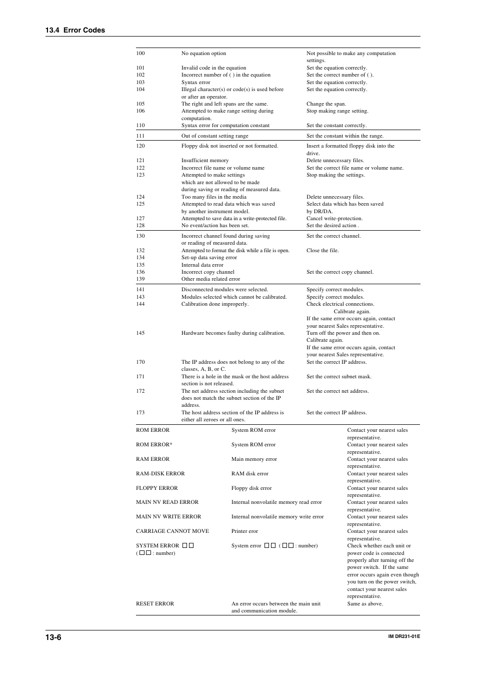 Yokogawa DR240 User Manual | Page 221 / 255