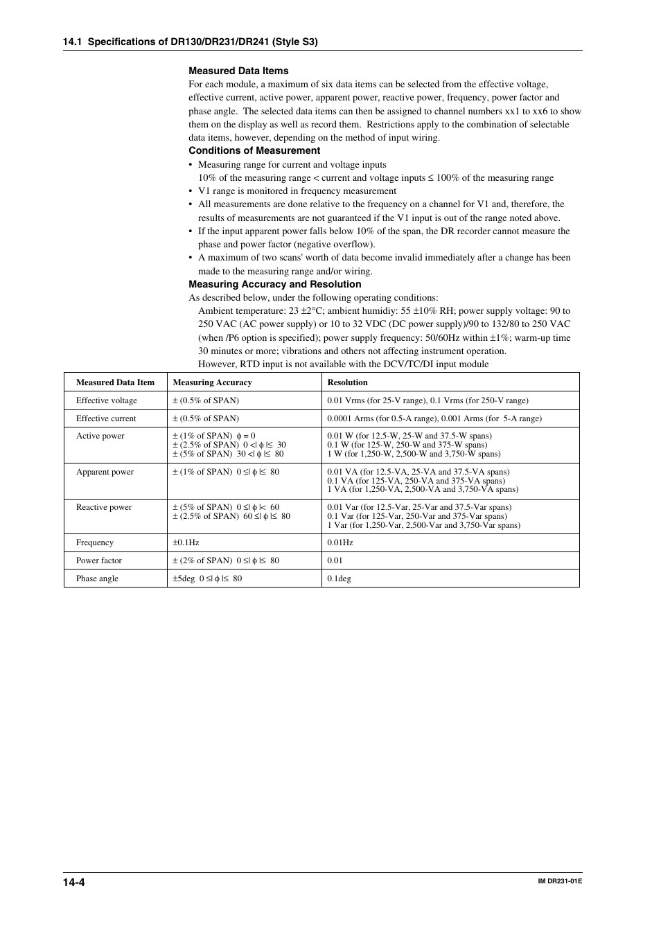Yokogawa DR240 User Manual | Page 231 / 255