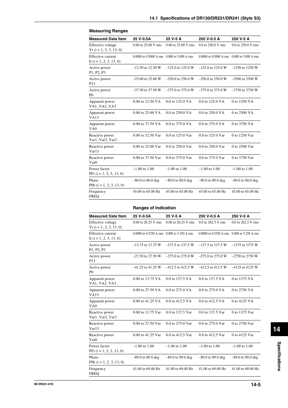 Yokogawa DR240 User Manual | Page 232 / 255