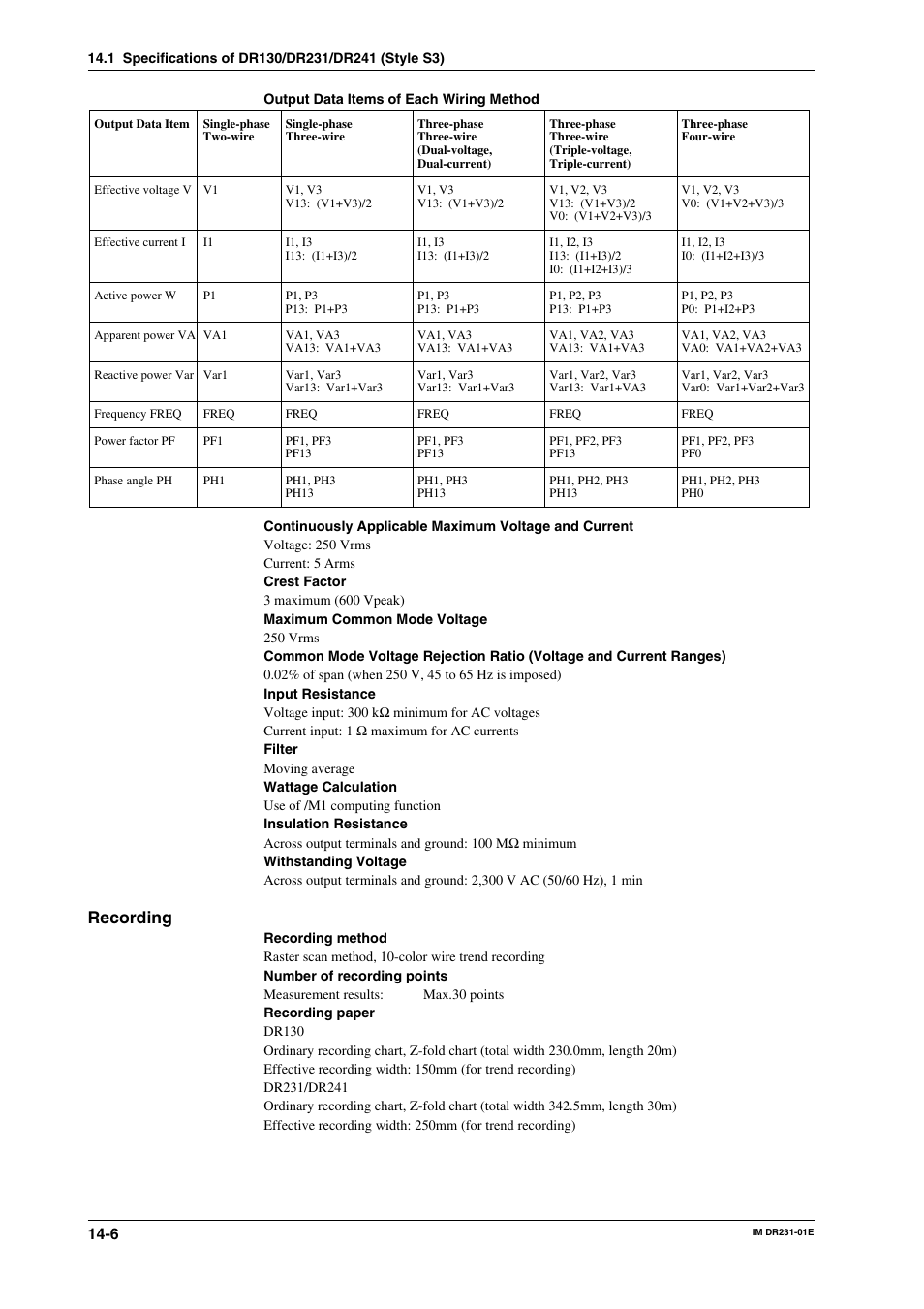 Recording | Yokogawa DR240 User Manual | Page 233 / 255