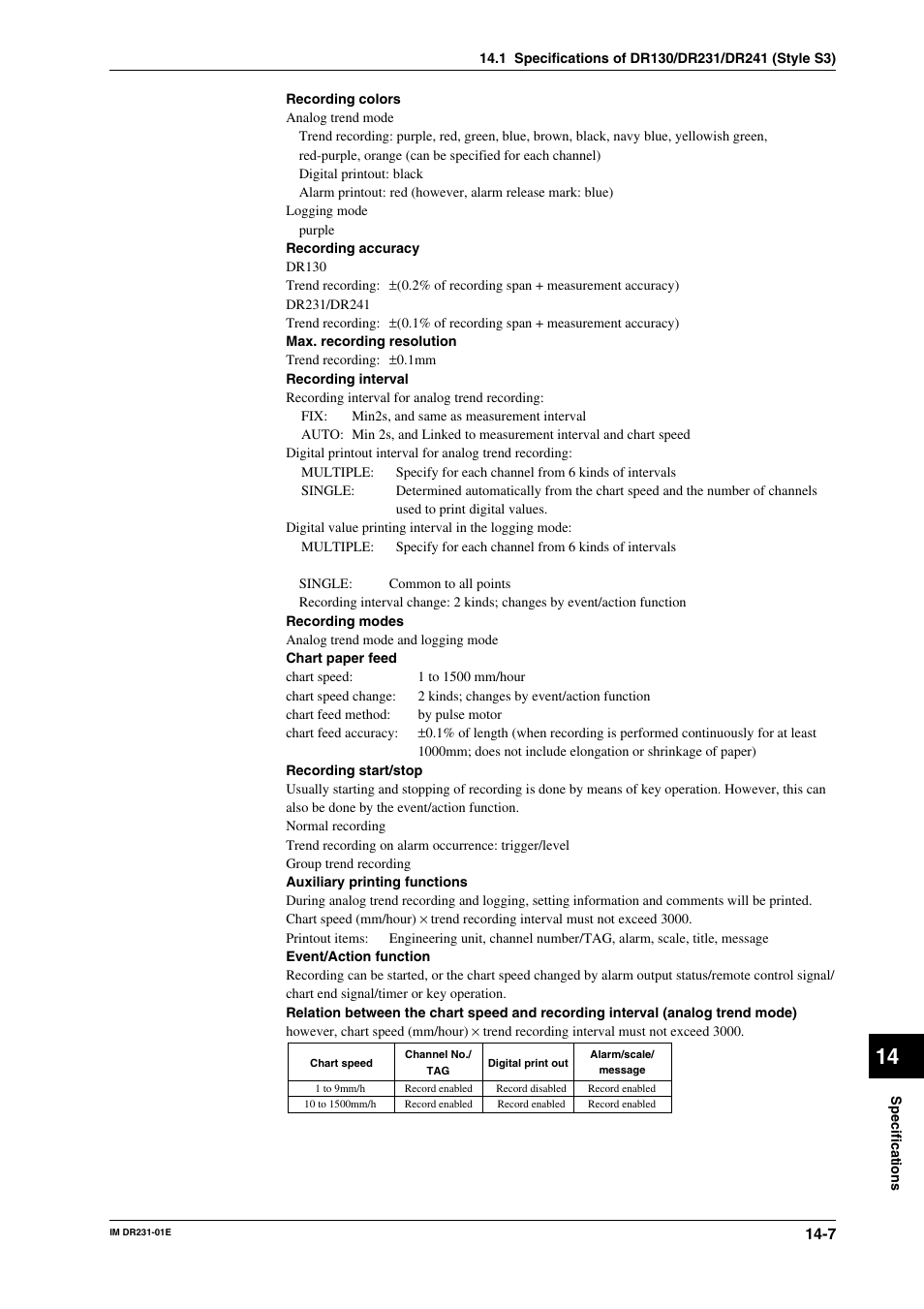 Yokogawa DR240 User Manual | Page 234 / 255