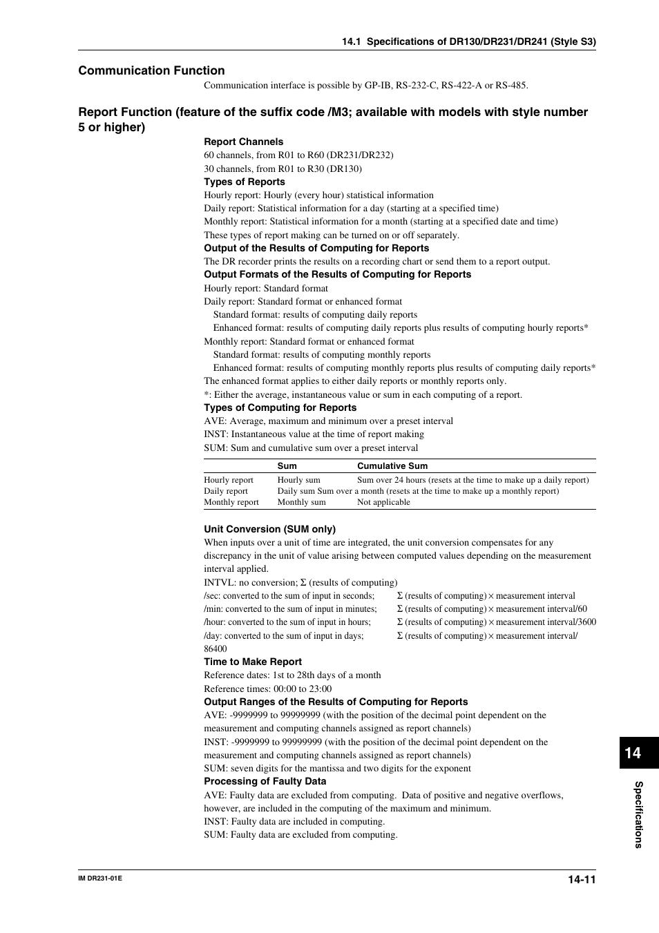 Yokogawa DR240 User Manual | Page 238 / 255
