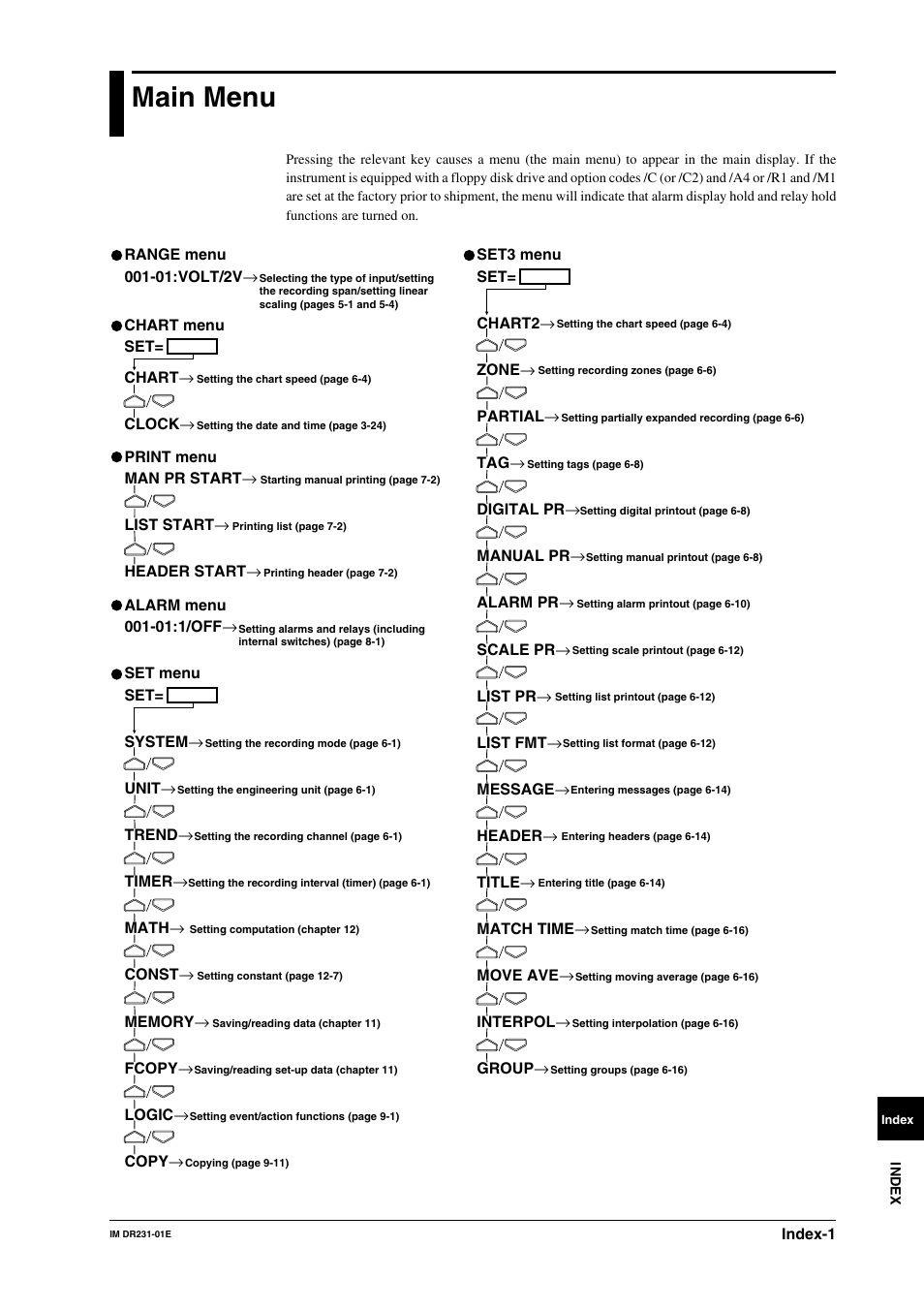 Main menu | Yokogawa DR240 User Manual | Page 250 / 255