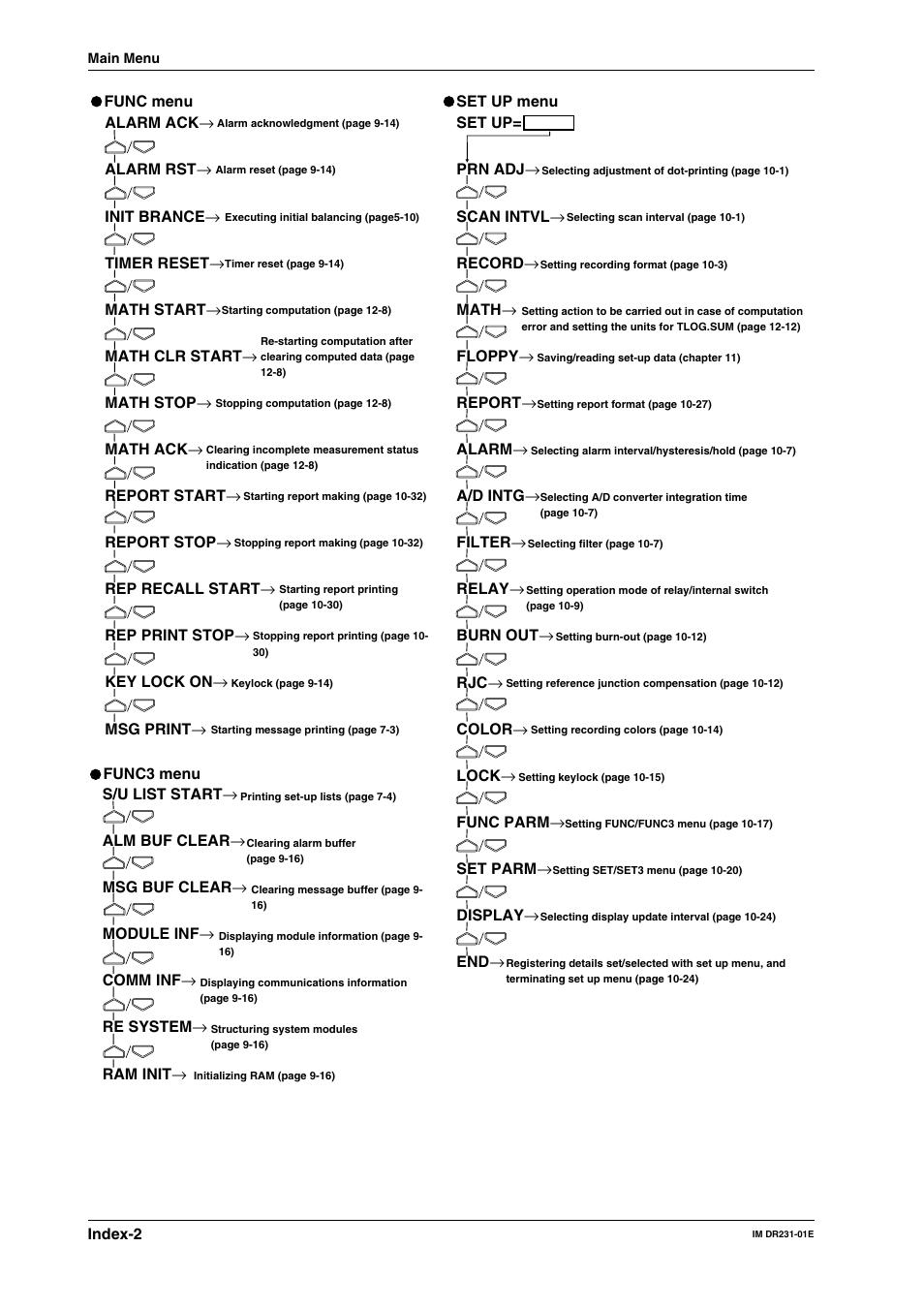 Yokogawa DR240 User Manual | Page 251 / 255