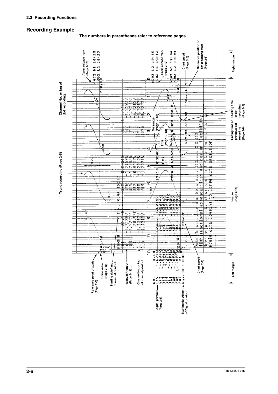 Recording example, 3 recording functions | Yokogawa DR240 User Manual | Page 27 / 255