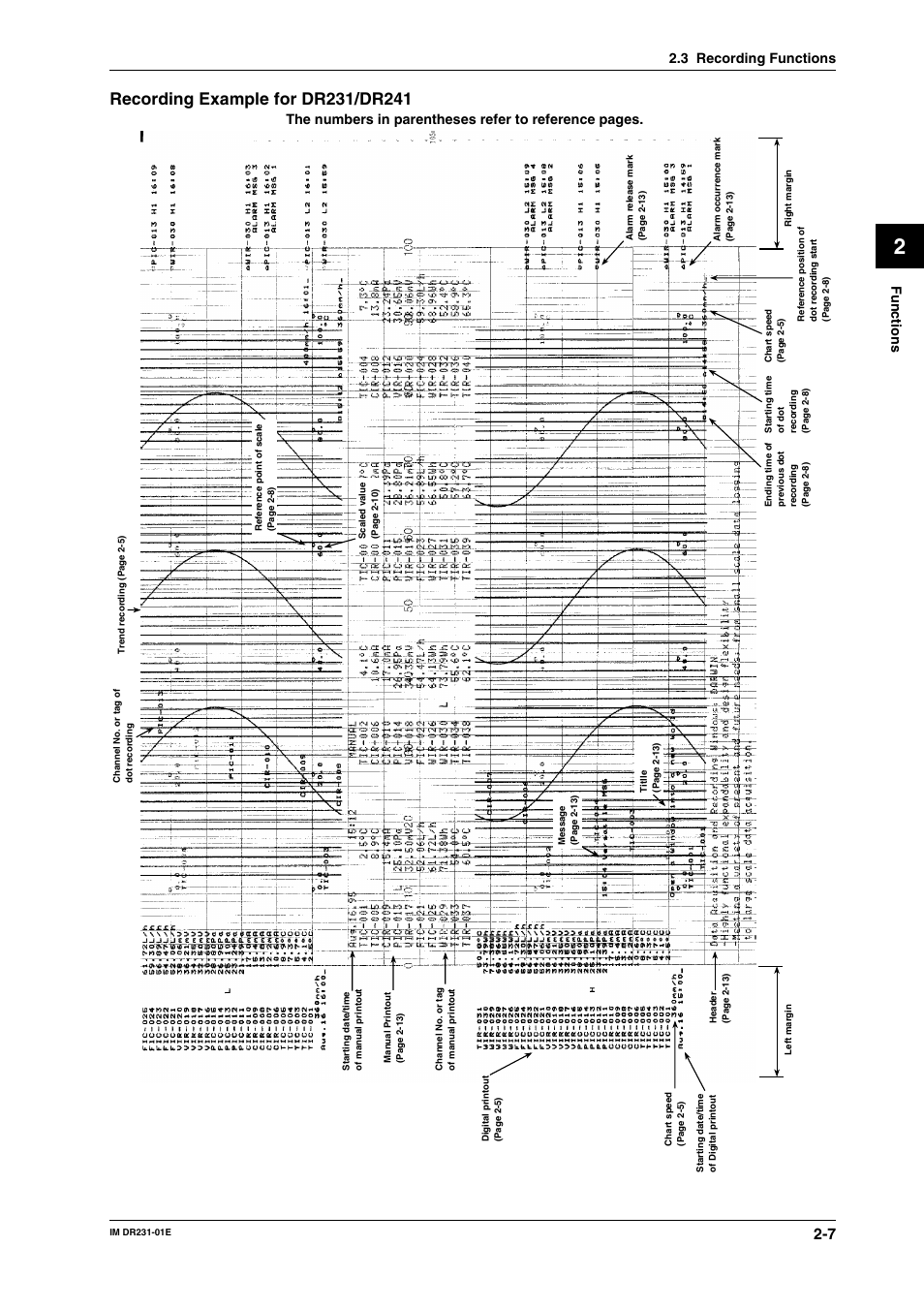 Functions, 3 recording functions | Yokogawa DR240 User Manual | Page 28 / 255