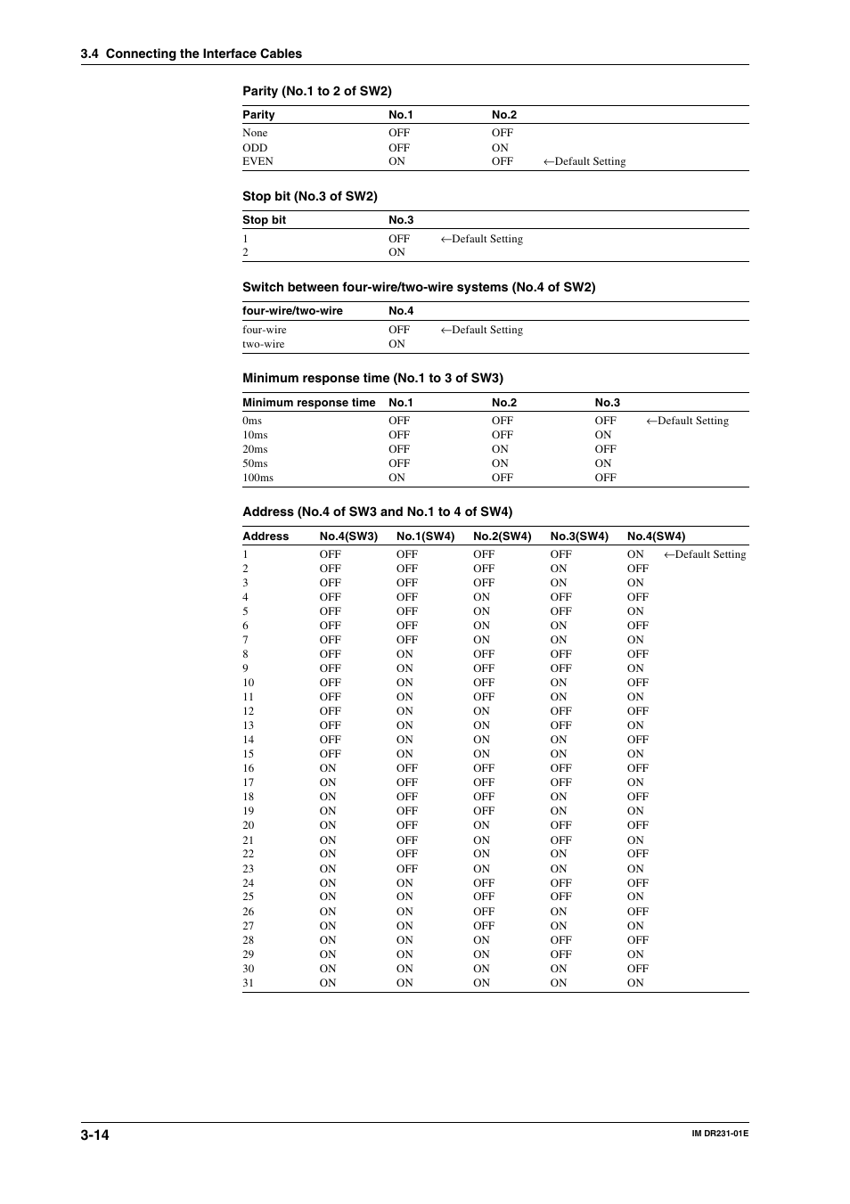Yokogawa DR240 User Manual | Page 55 / 255