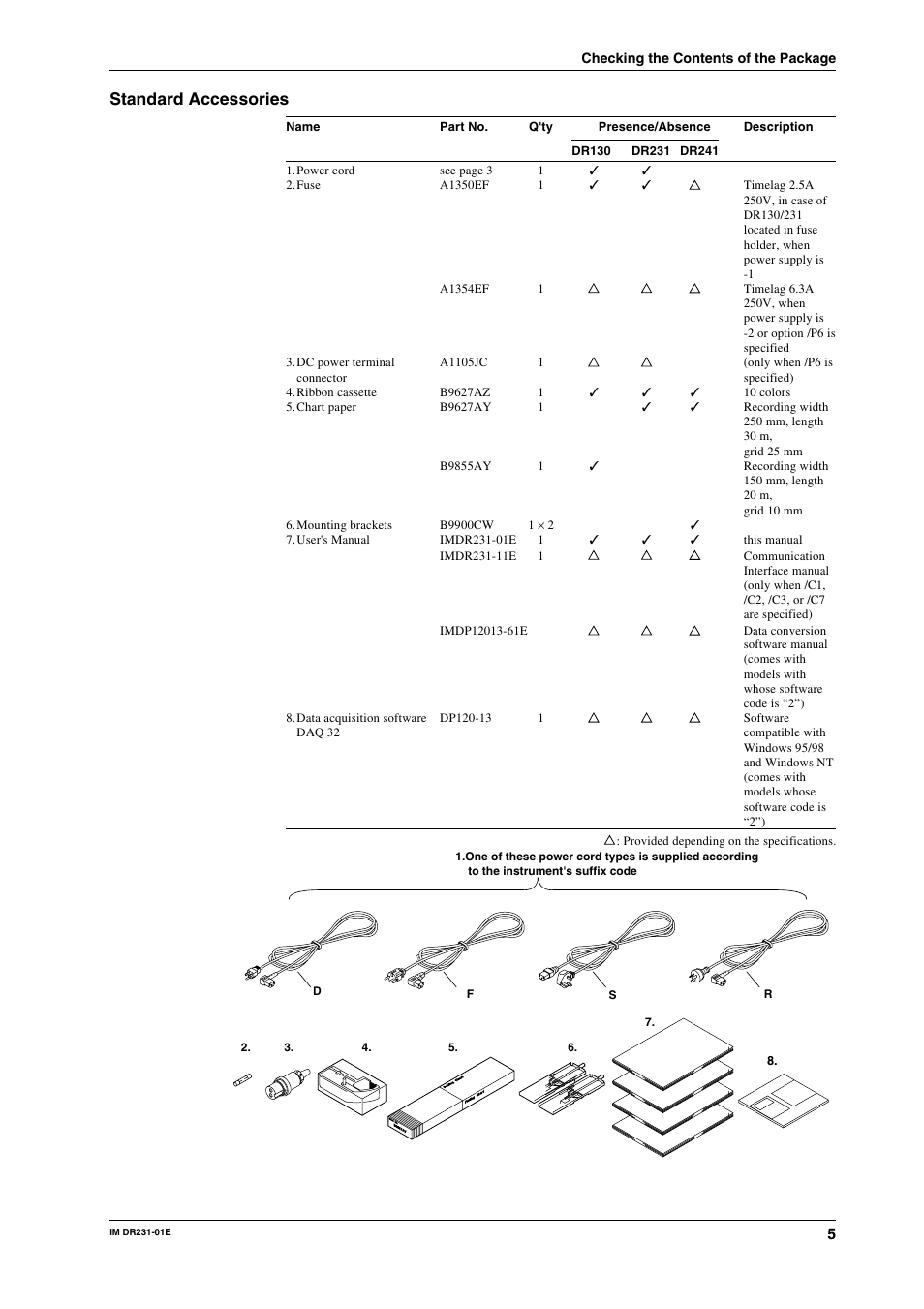 Standard accessories | Yokogawa DR240 User Manual | Page 6 / 255