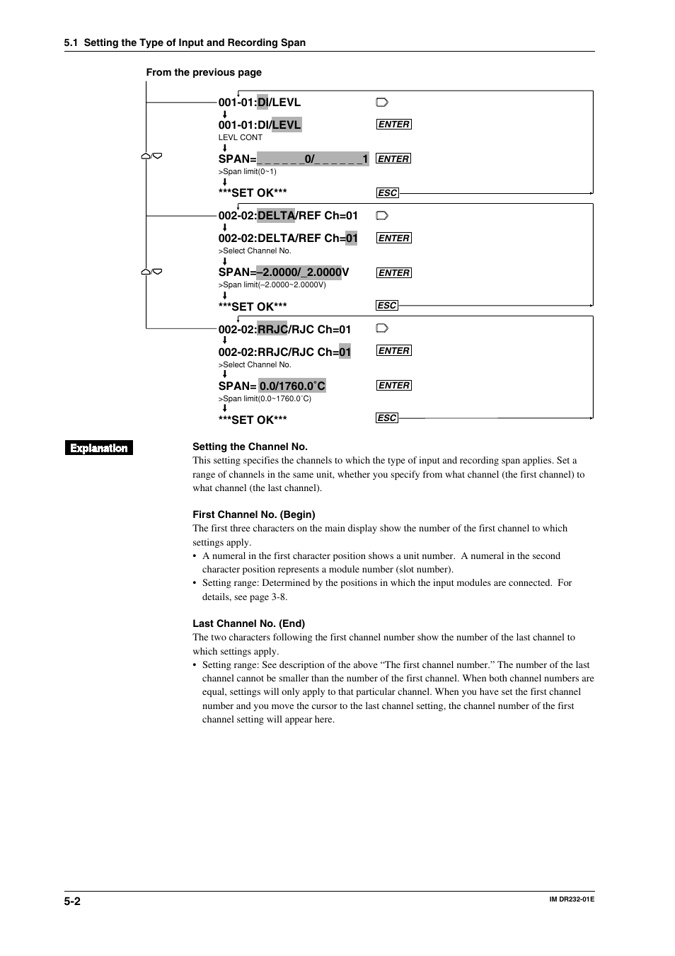 Yokogawa DR240 User Manual | Page 105 / 293