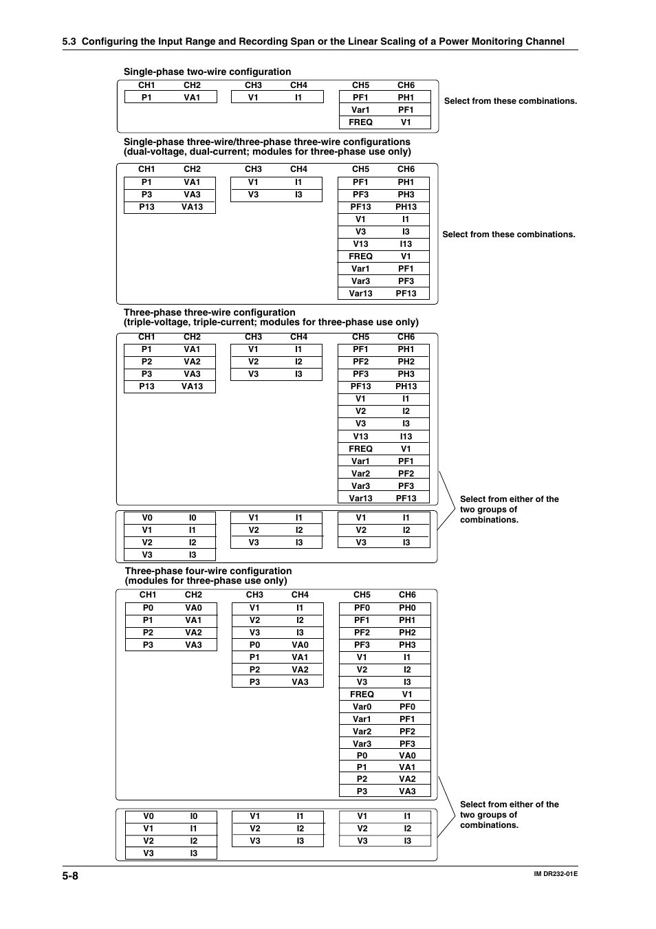 Yokogawa DR240 User Manual | Page 111 / 293