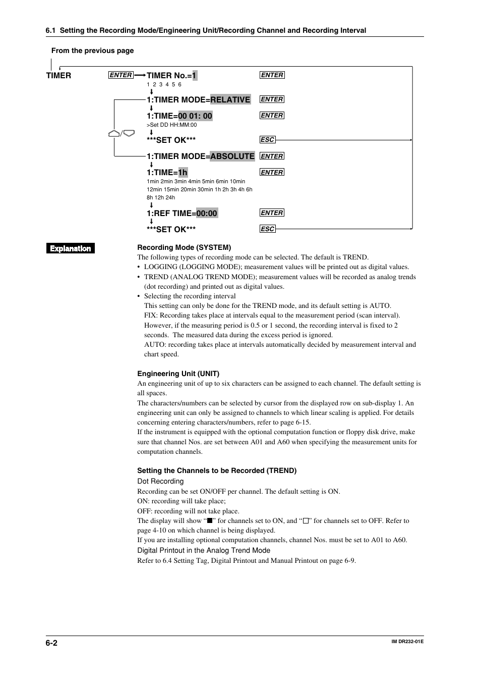 Yokogawa DR240 User Manual | Page 119 / 293