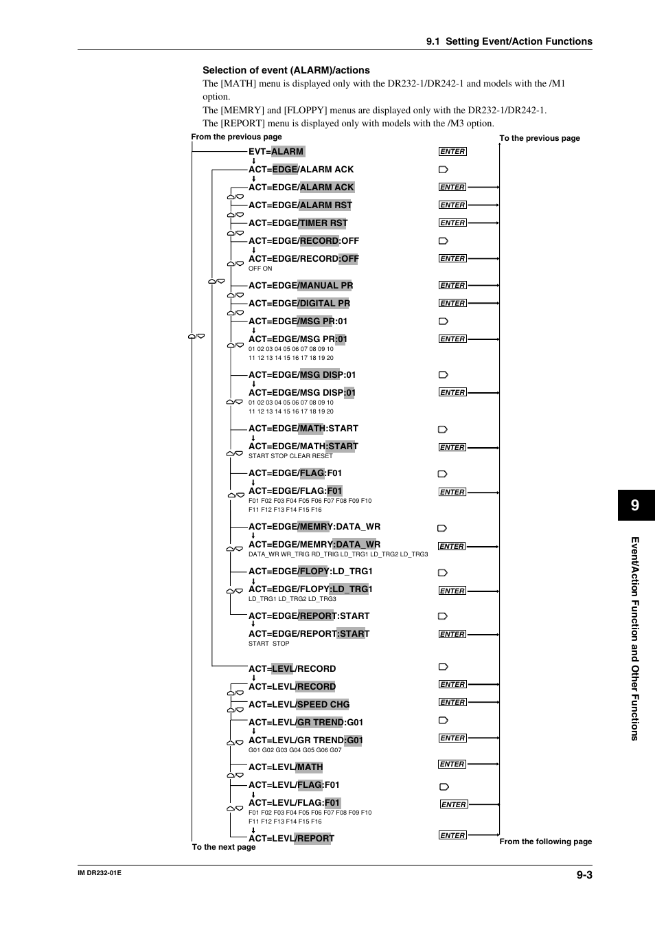 Yokogawa DR240 User Manual | Page 145 / 293