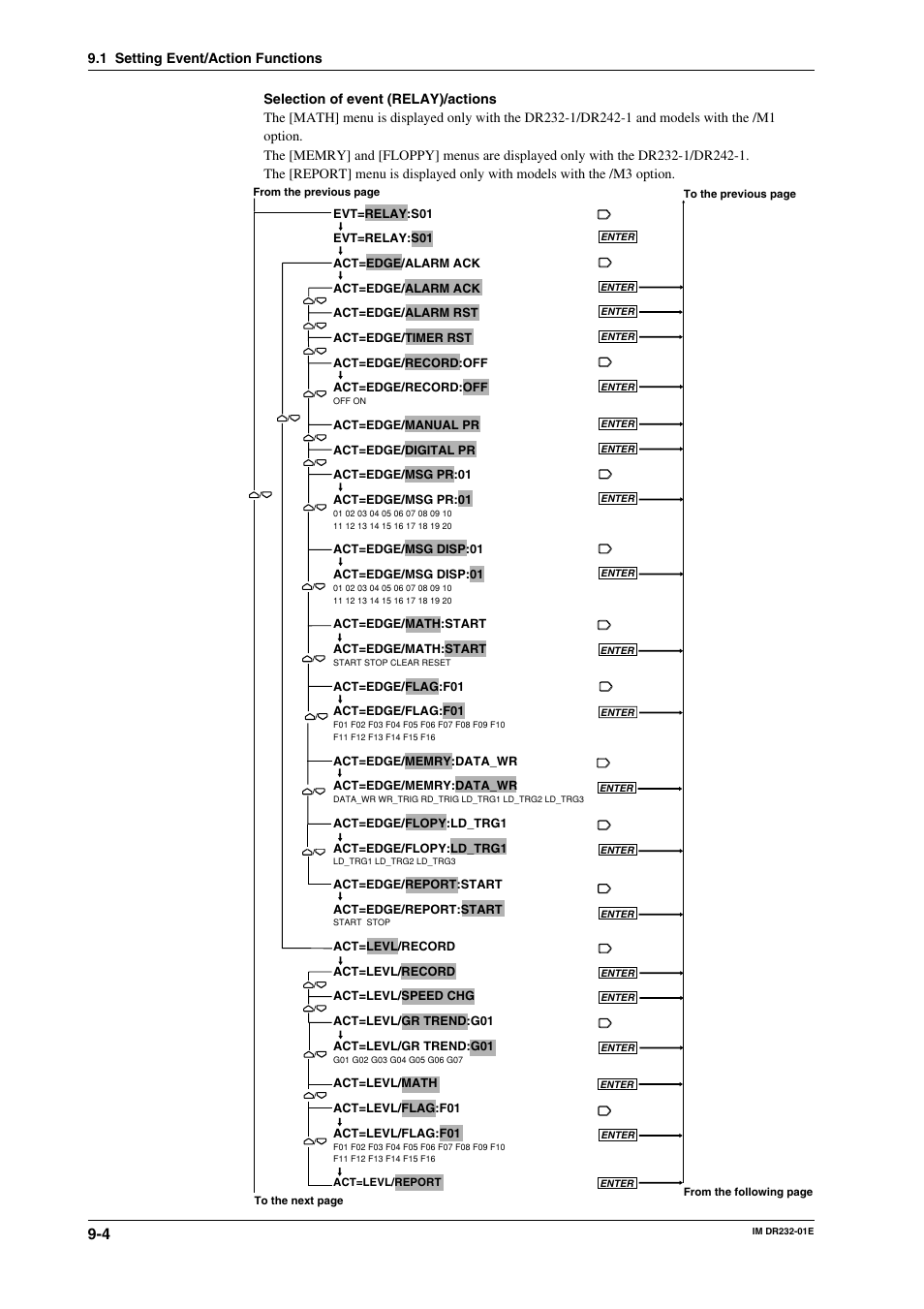 Yokogawa DR240 User Manual | Page 146 / 293