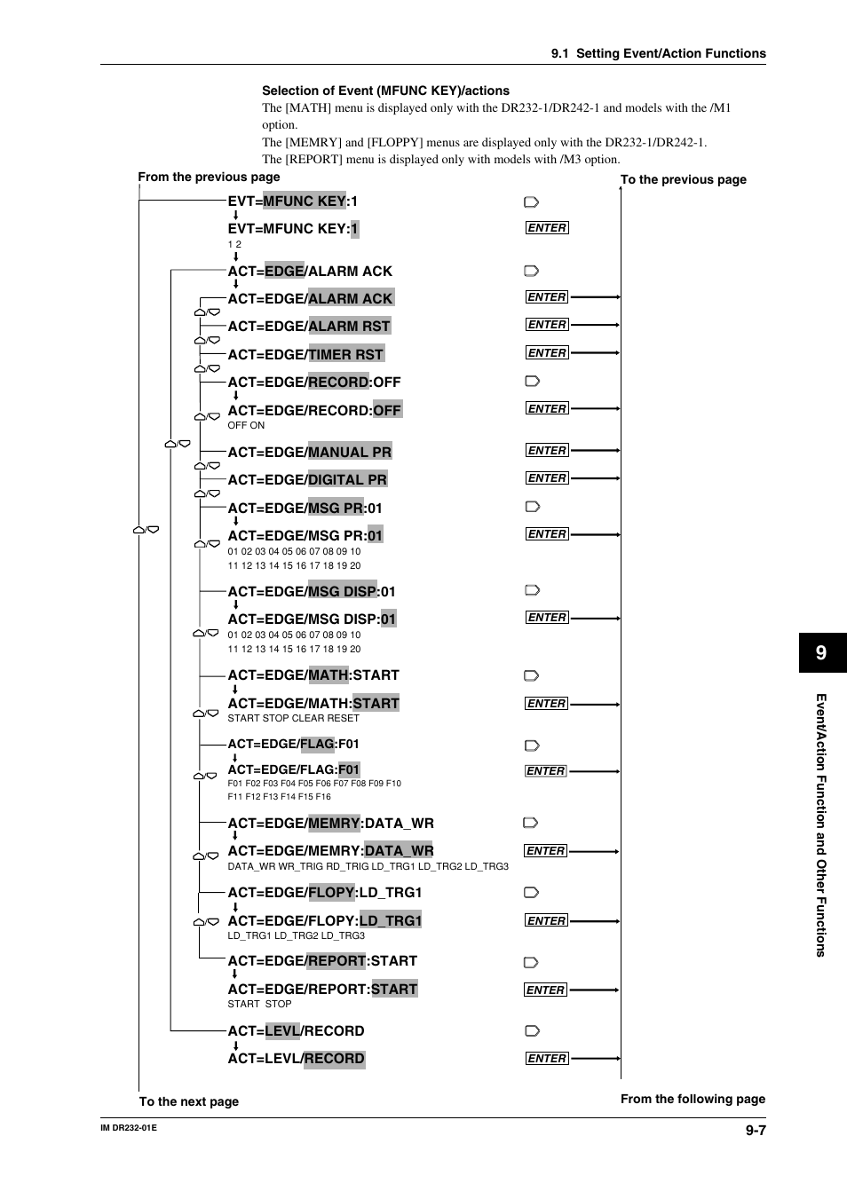 Yokogawa DR240 User Manual | Page 149 / 293