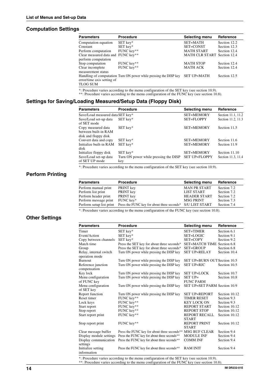 Computation settings, Perform printing, Other settings | Yokogawa DR240 User Manual | Page 15 / 293