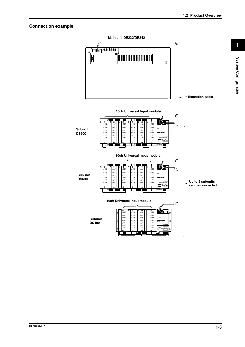 Connection example, System configuration, B -/b +/a ch | 2 product overview | Yokogawa DR240 User Manual | Page 18 / 293