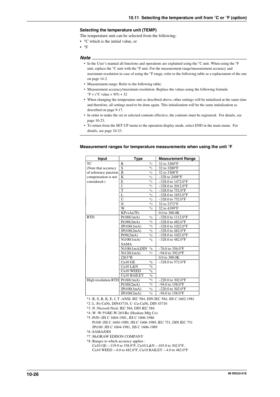 Yokogawa DR240 User Manual | Page 187 / 293