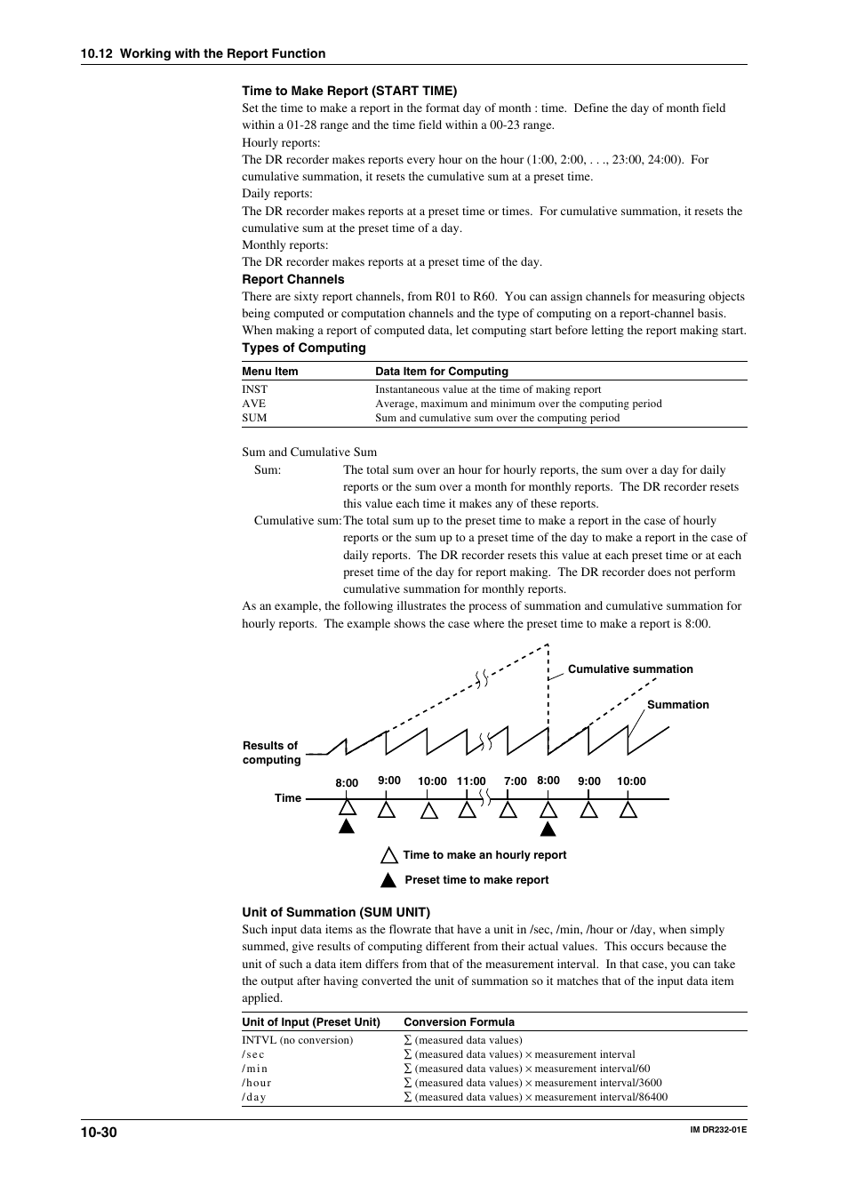 Yokogawa DR240 User Manual | Page 191 / 293