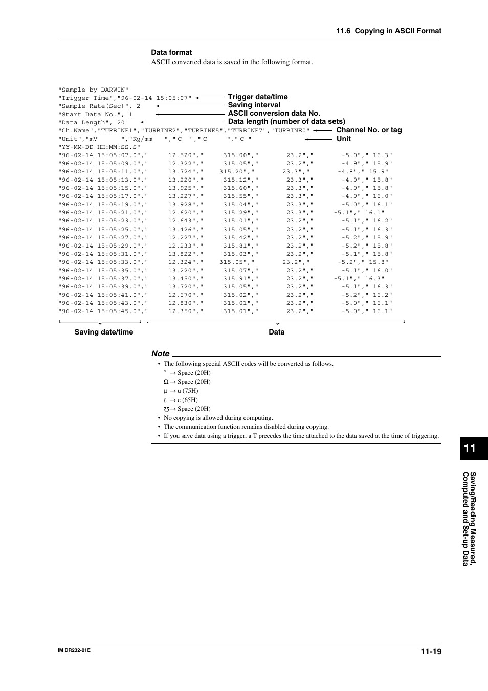 Yokogawa DR240 User Manual | Page 214 / 293