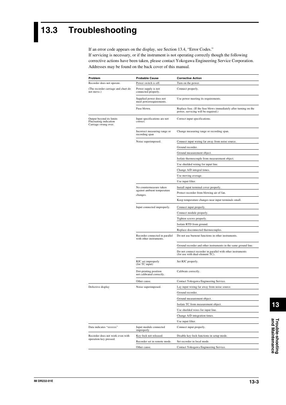 3 troubleshooting, Troubleshooting -3, Trouble-shooting and maintenance | Yokogawa DR240 User Manual | Page 236 / 293