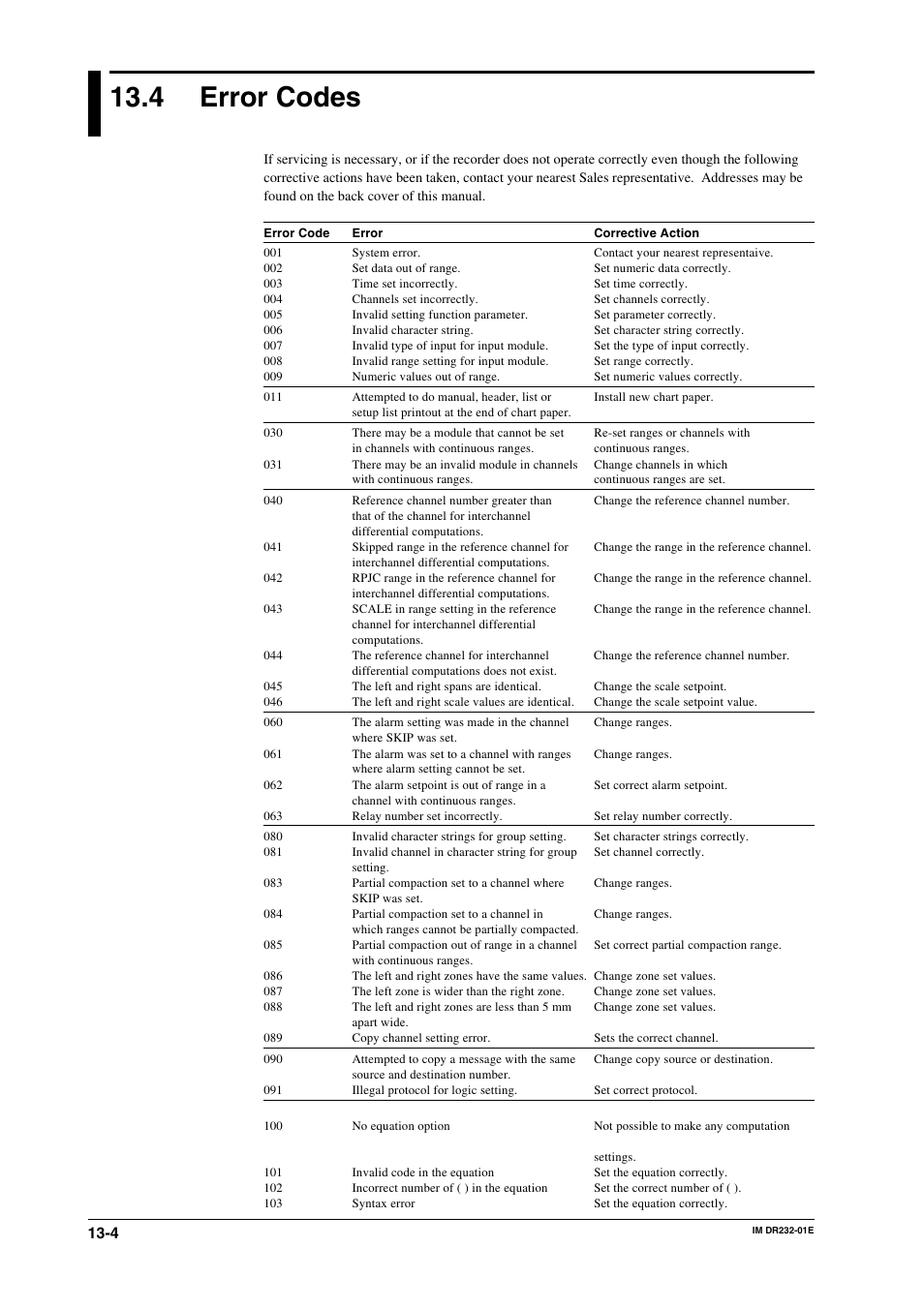 4 error codes, Error codes -4 | Yokogawa DR240 User Manual | Page 237 / 293