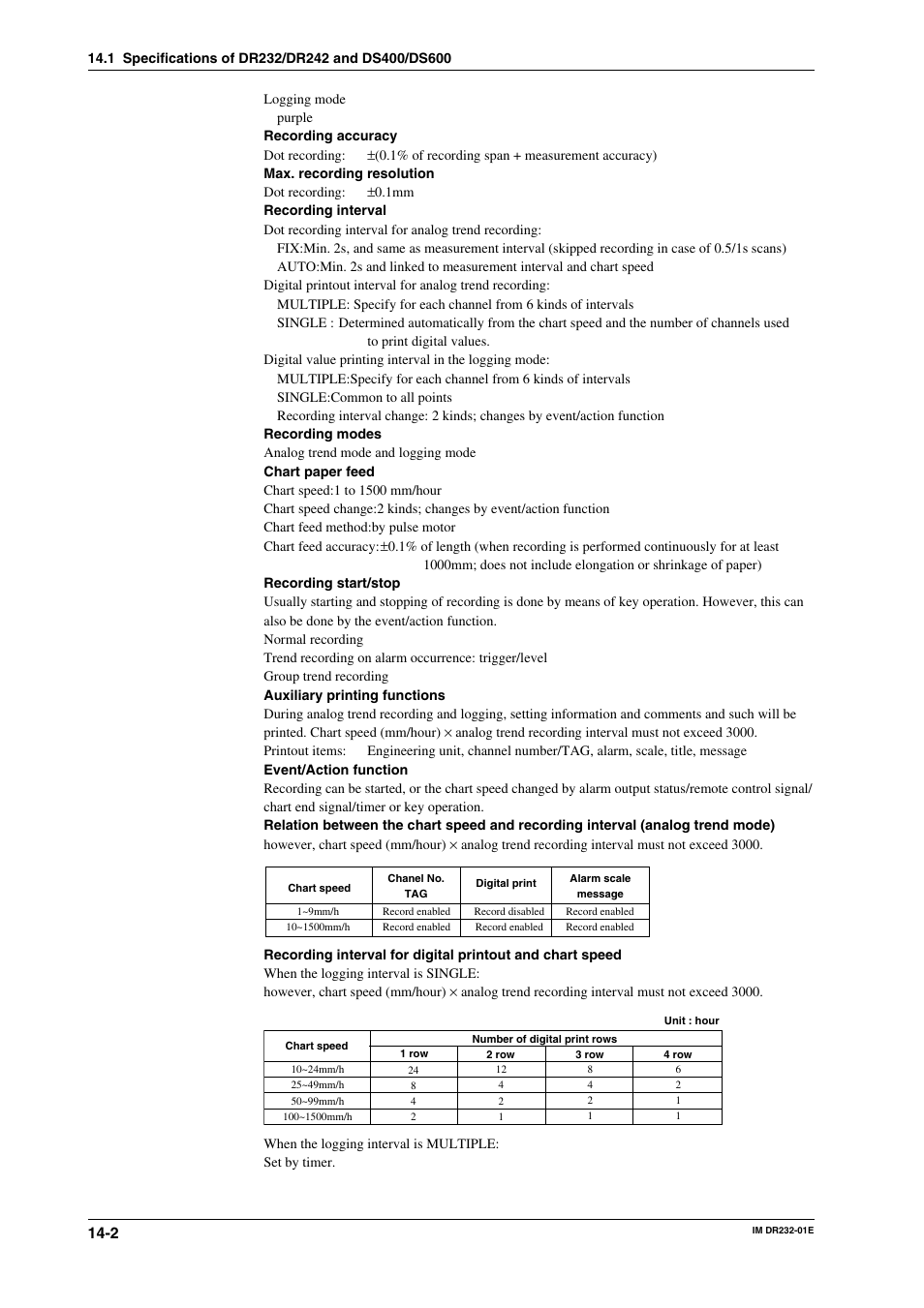 Yokogawa DR240 User Manual | Page 247 / 293