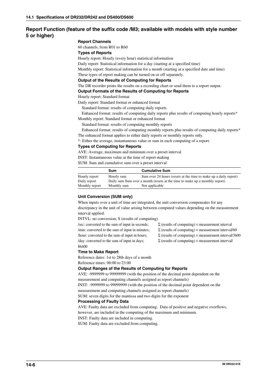 Yokogawa DR240 User Manual | Page 251 / 293