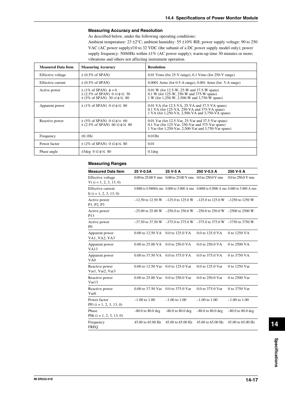 Yokogawa DR240 User Manual | Page 262 / 293