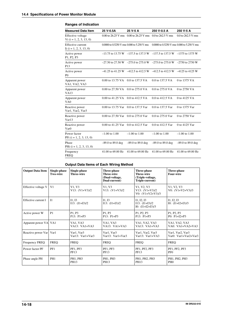 Yokogawa DR240 User Manual | Page 263 / 293