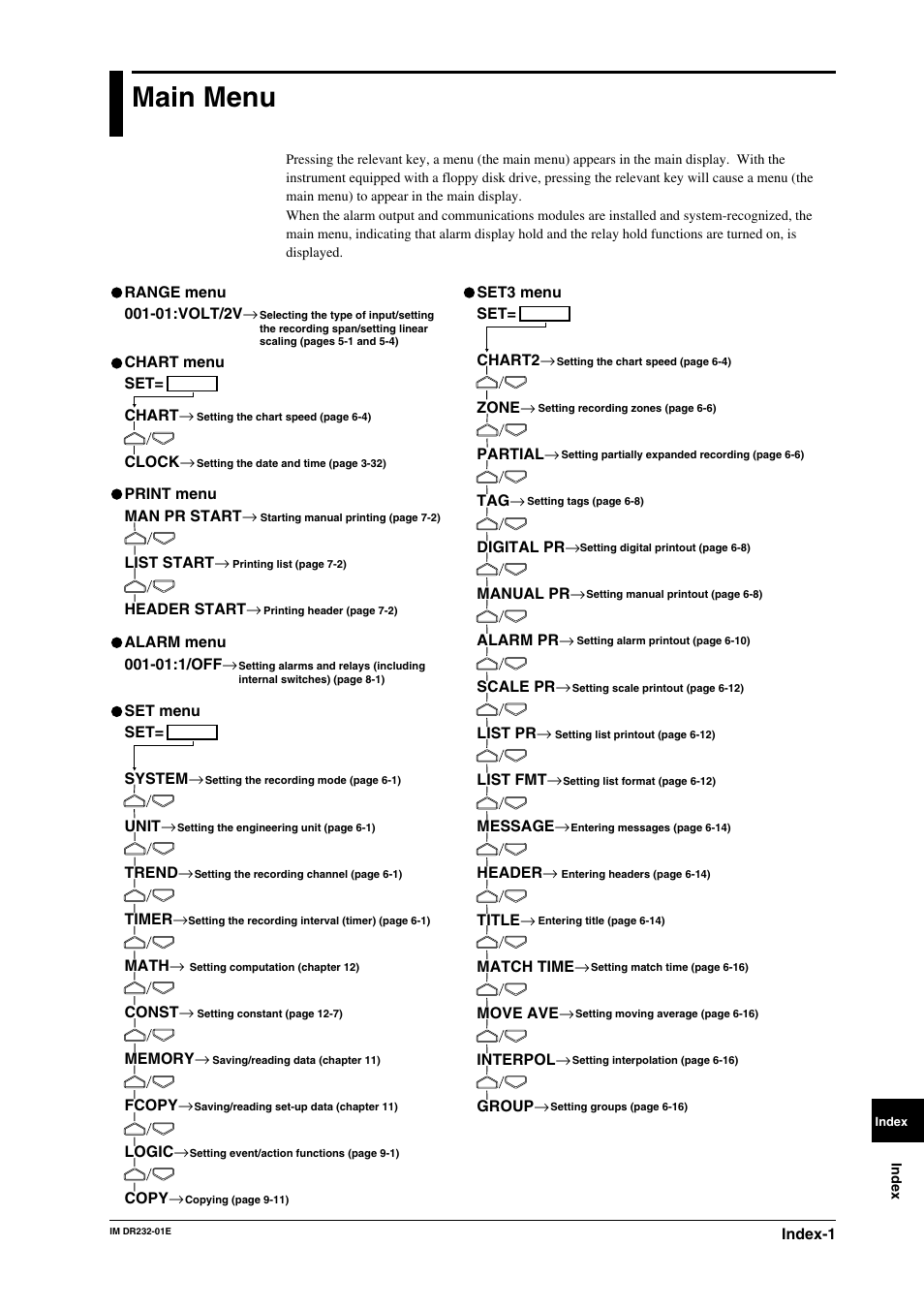 Main menu | Yokogawa DR240 User Manual | Page 287 / 293