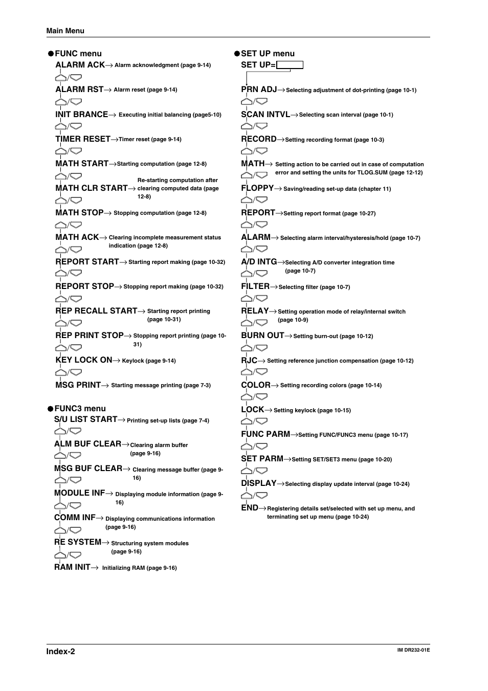 Yokogawa DR240 User Manual | Page 288 / 293