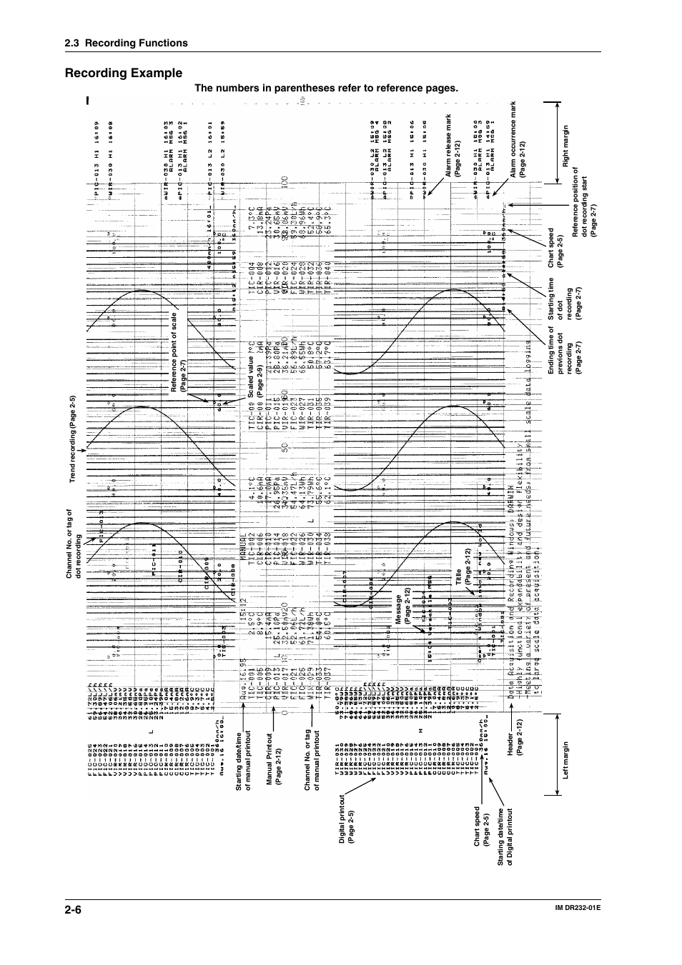 Recording example, 3 recording functions | Yokogawa DR240 User Manual | Page 32 / 293