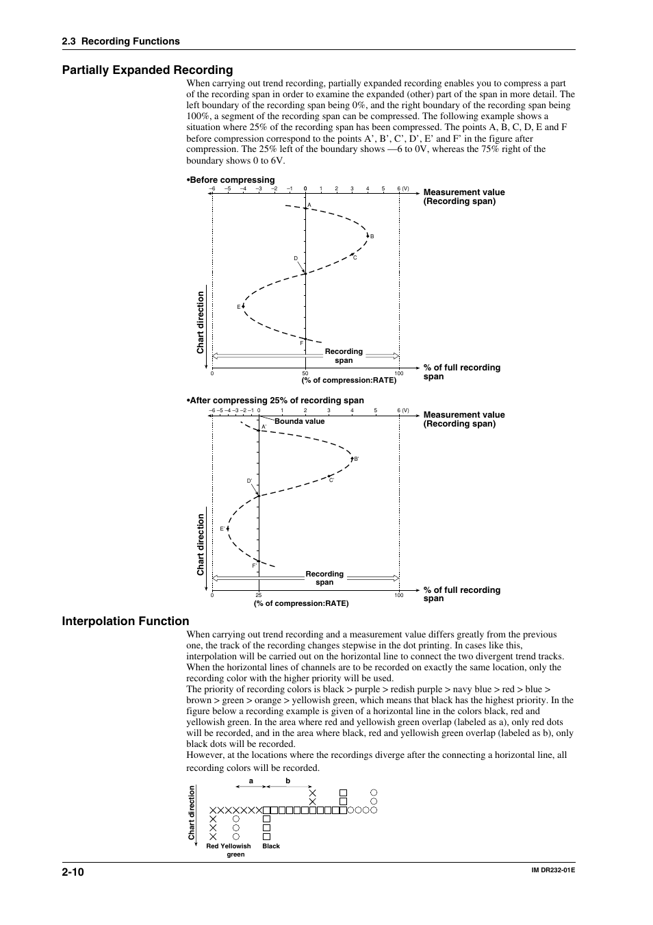 Partially expanded recording, Interpolation function, 3 recording functions | Yokogawa DR240 User Manual | Page 36 / 293