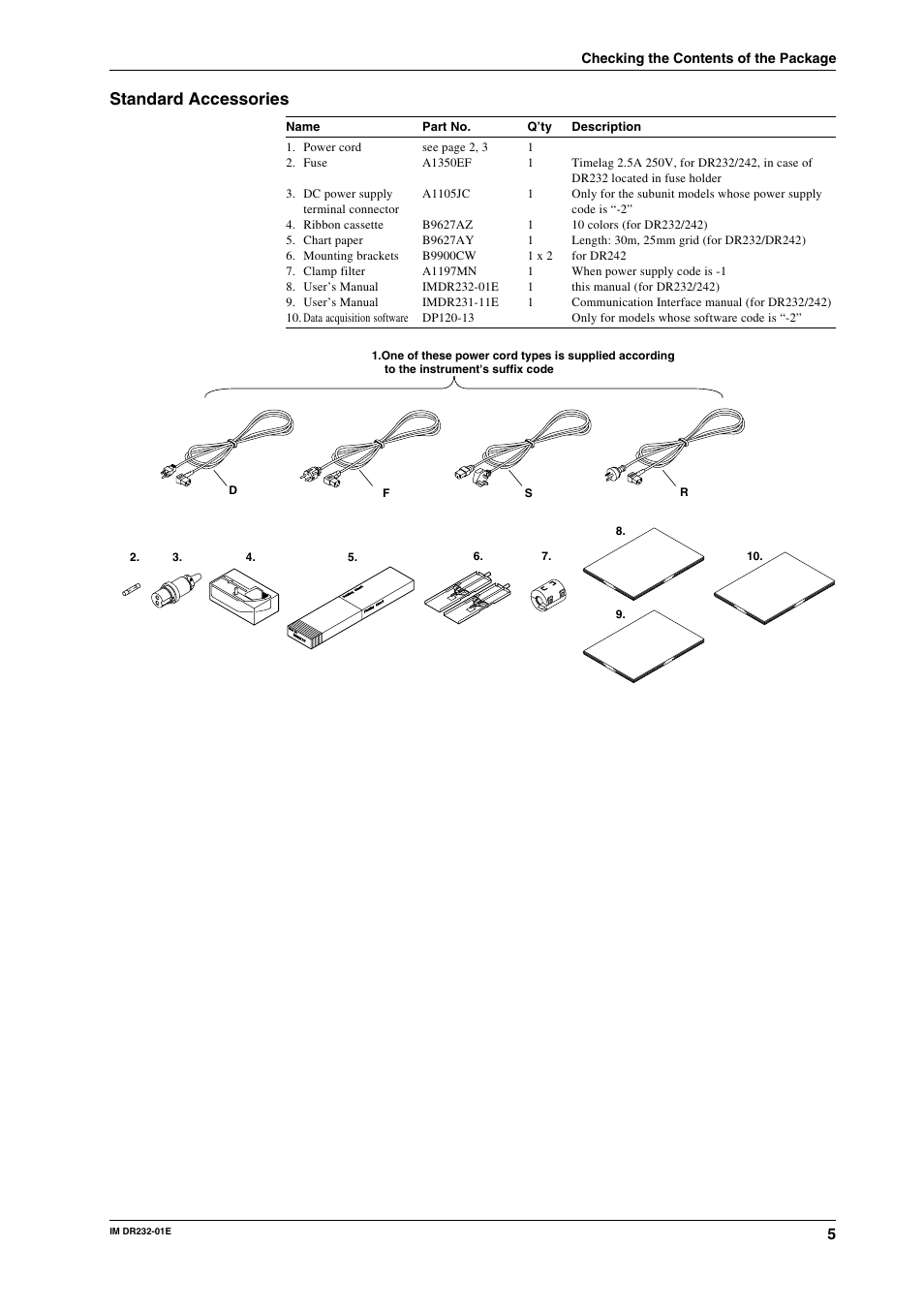 Standard accessories | Yokogawa DR240 User Manual | Page 6 / 293