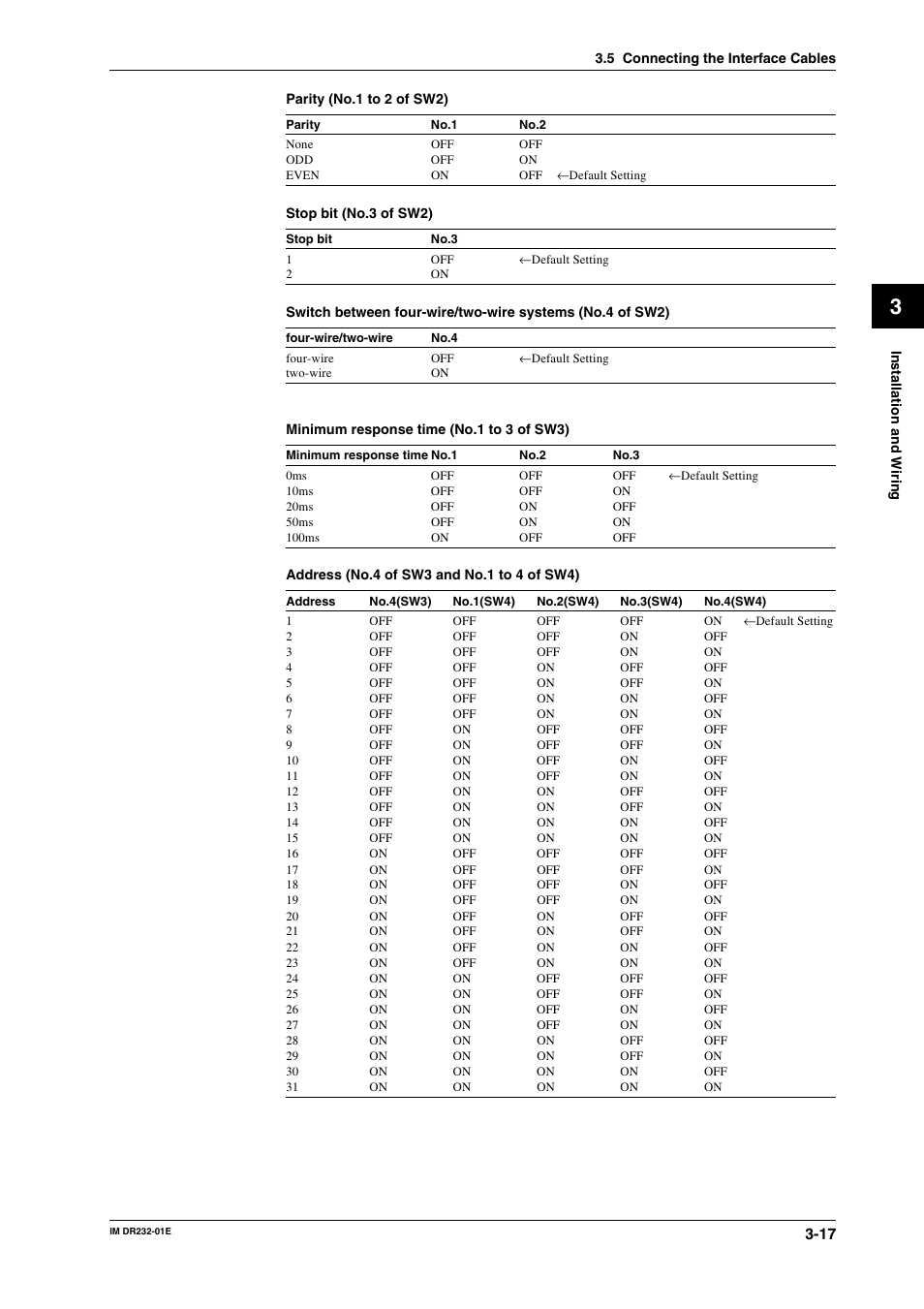 Yokogawa DR240 User Manual | Page 62 / 293