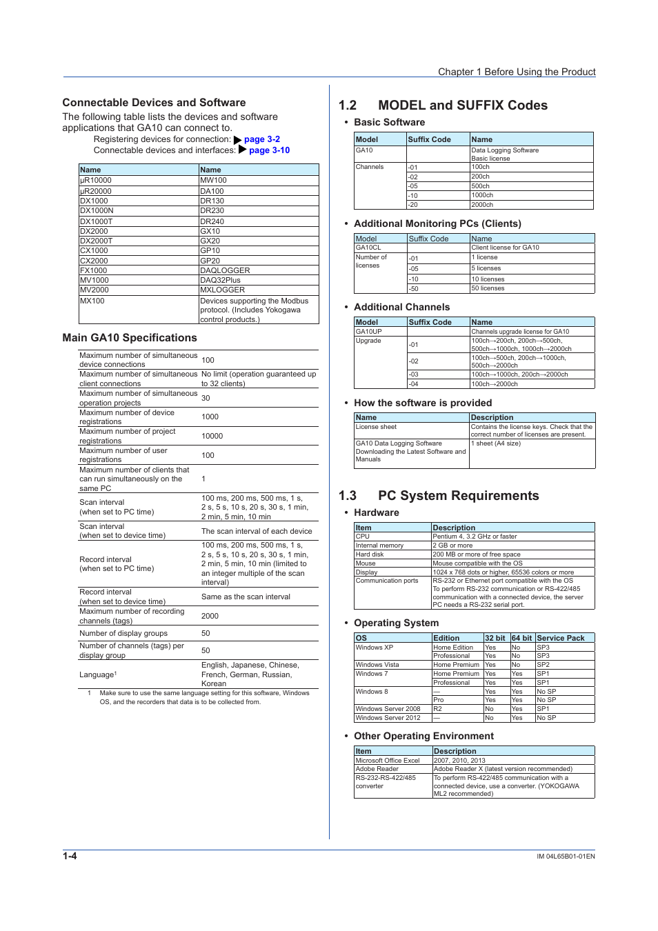 Connectable devices and software, Main ga10 specifications, 2 model and suffix codes | 3 pc system requirements, Model and suffix codes -4, Pc system requirements -4, Chapter 1 before using the product, Basic software, Additional monitoring pcs (clients), Additional channels | Yokogawa Data Logging Software GA10 User Manual | Page 14 / 94