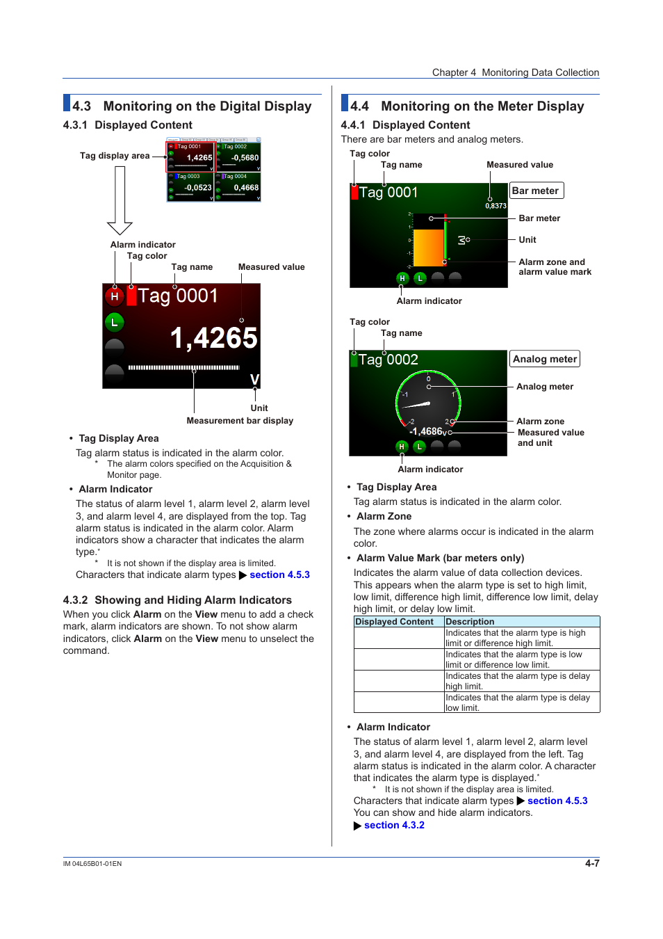 3 monitoring on the digital display, 1 displayed content, 2 showing and hiding alarm indicators | 4 monitoring on the meter display, Monitoring on the digital display -7, Displayed content -7, Showing and hiding alarm indicators -7, Monitoring on the meter display -7 | Yokogawa Data Logging Software GA10 User Manual | Page 69 / 94