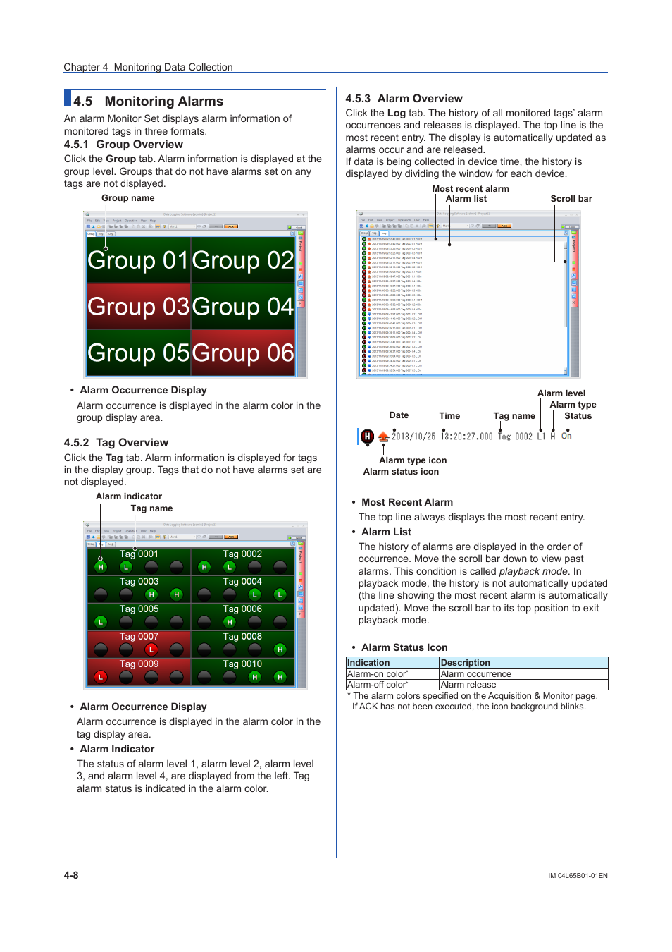 5 monitoring alarms, 1 group overview, 2 tag overview | 3 alarm overview, Monitoring alarms -8, Group overview -8, Tag overview -8, Alarm overview -8 | Yokogawa Data Logging Software GA10 User Manual | Page 70 / 94