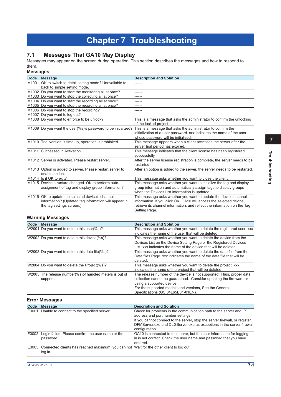 Chapter 7 troubleshooting, 1 messages that ga10 may display, Messages | Warning messages, Error messages, Messages that ga10 may display -1, Messages -1, Warning messages -1, Error messages -1 | Yokogawa Data Logging Software GA10 User Manual | Page 85 / 94