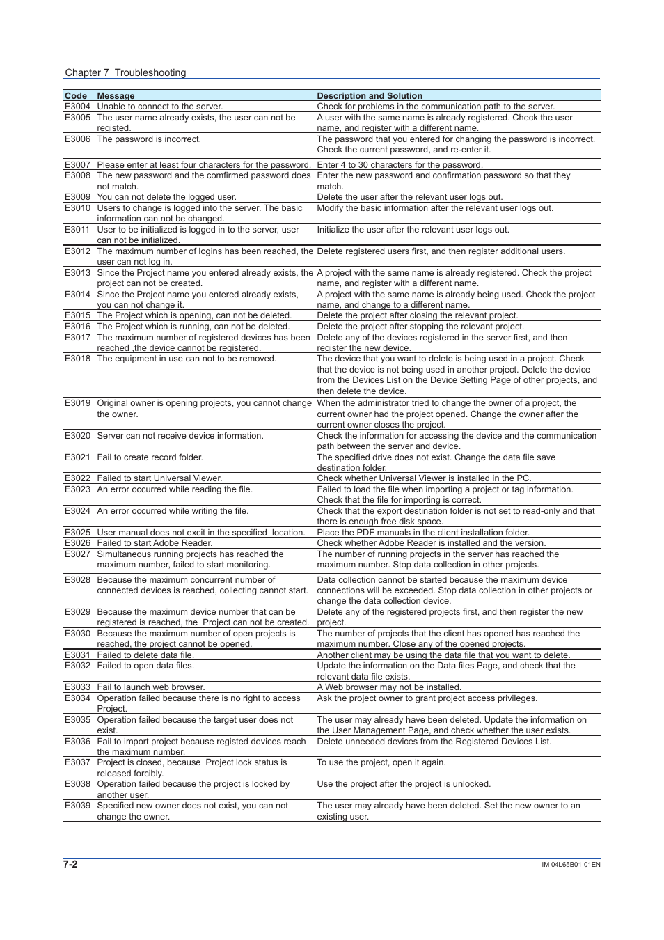 Yokogawa Data Logging Software GA10 User Manual | Page 86 / 94