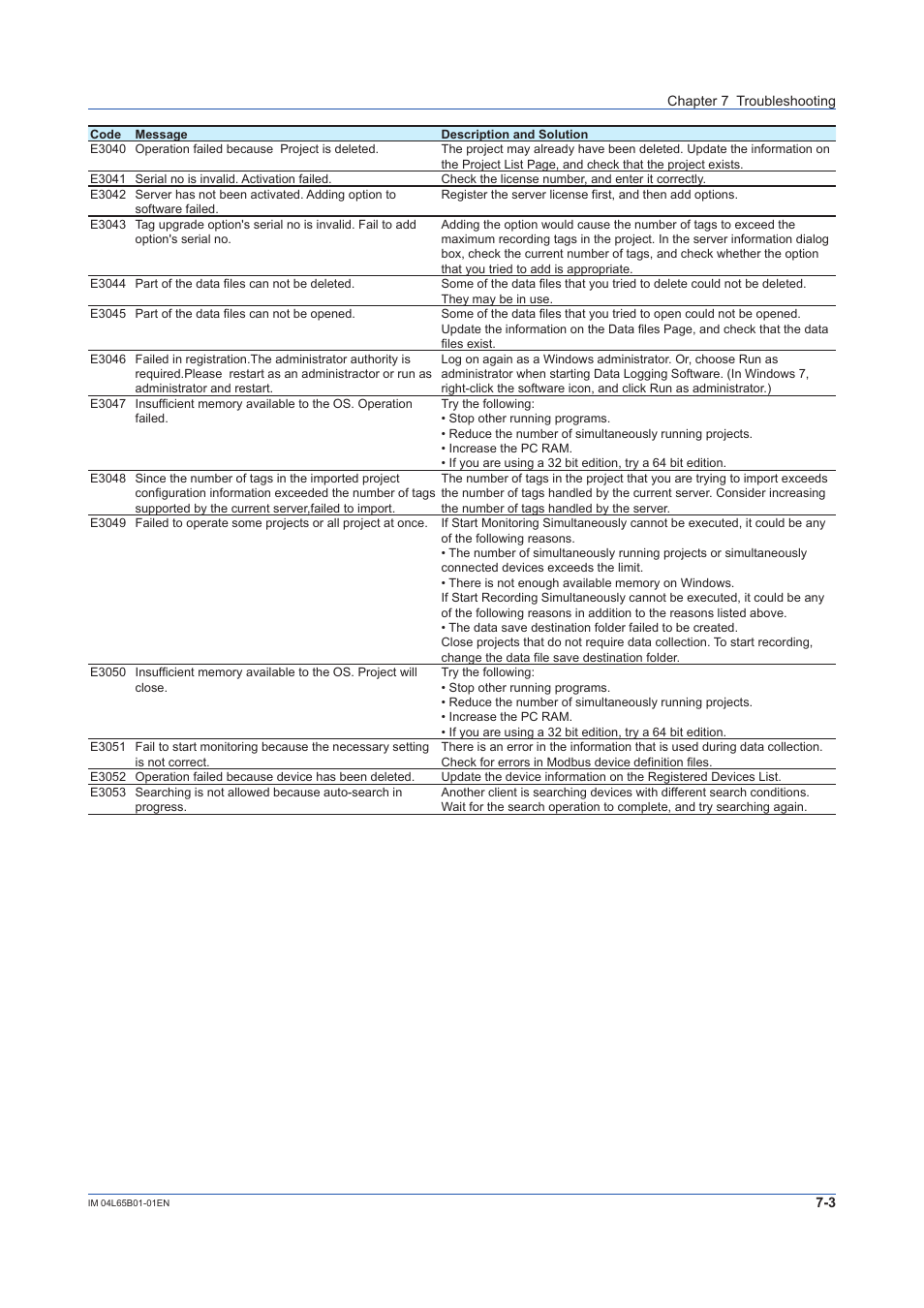 Yokogawa Data Logging Software GA10 User Manual | Page 87 / 94