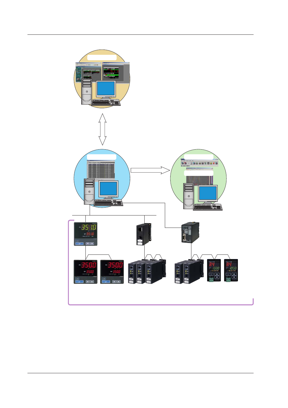 System confguraton | Yokogawa DAQWORX User Manual | Page 11 / 42