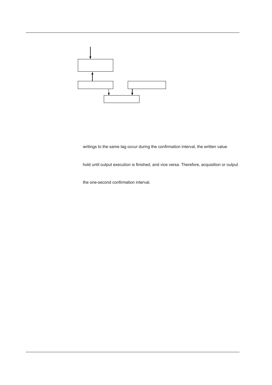 Output processing, Output processing -8, Output processng | Yokogawa DAQWORX User Manual | Page 39 / 42