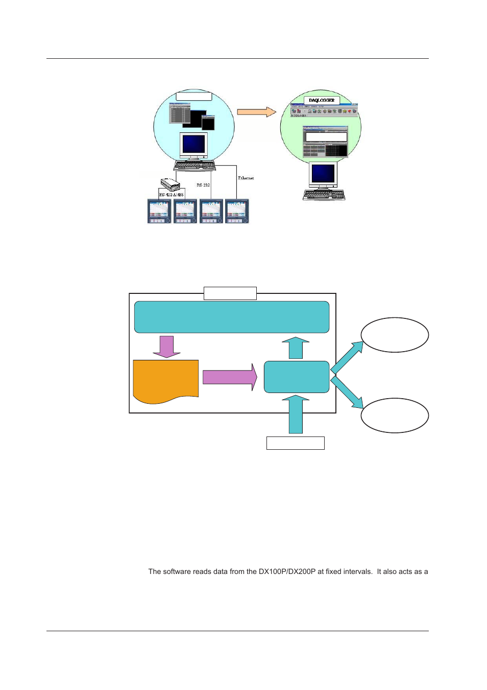 System confguraton, Software confguraton | Yokogawa DAQWORX User Manual | Page 10 / 25