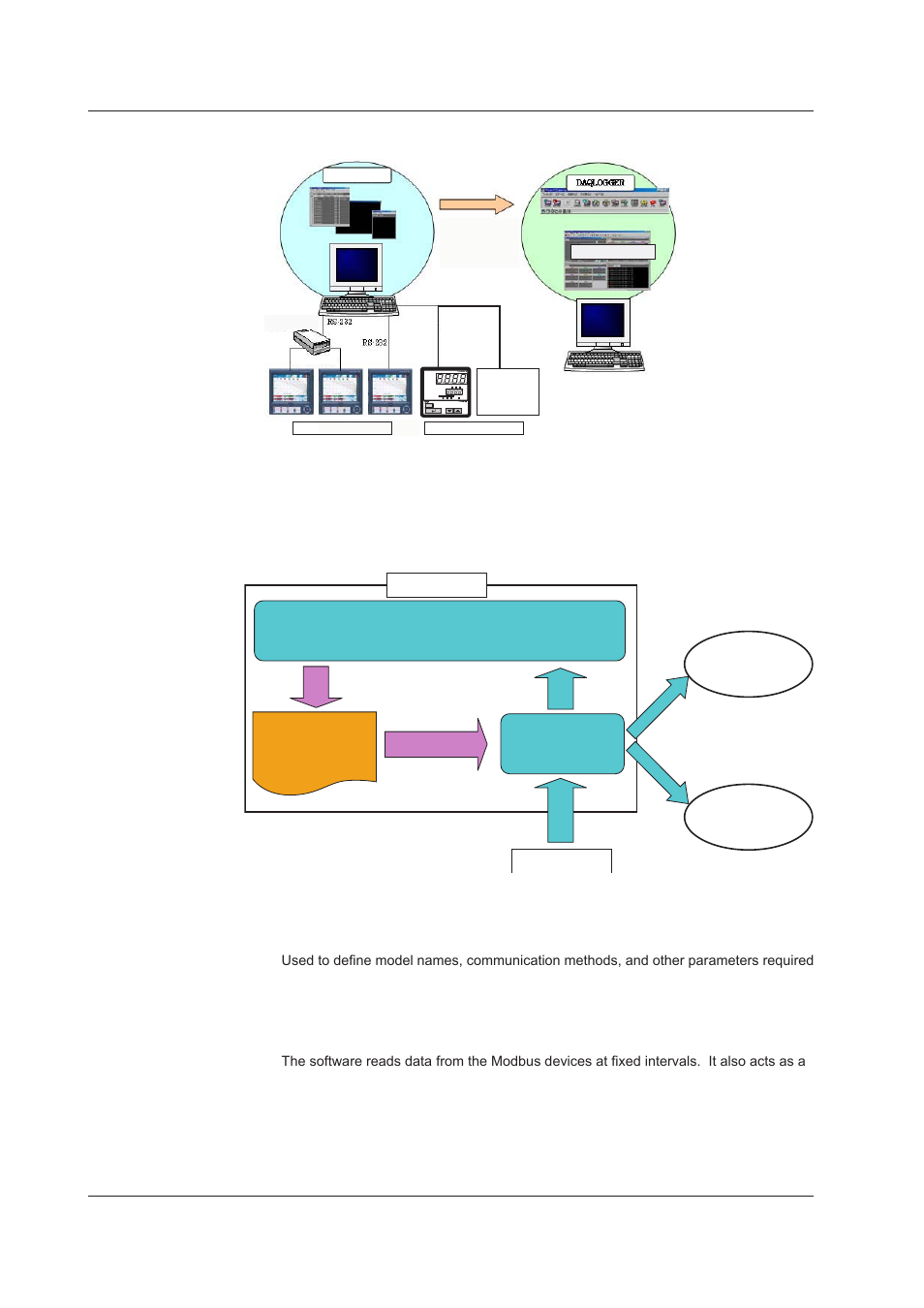 System confguraton, Software confguraton | Yokogawa DAQWORX User Manual | Page 10 / 35