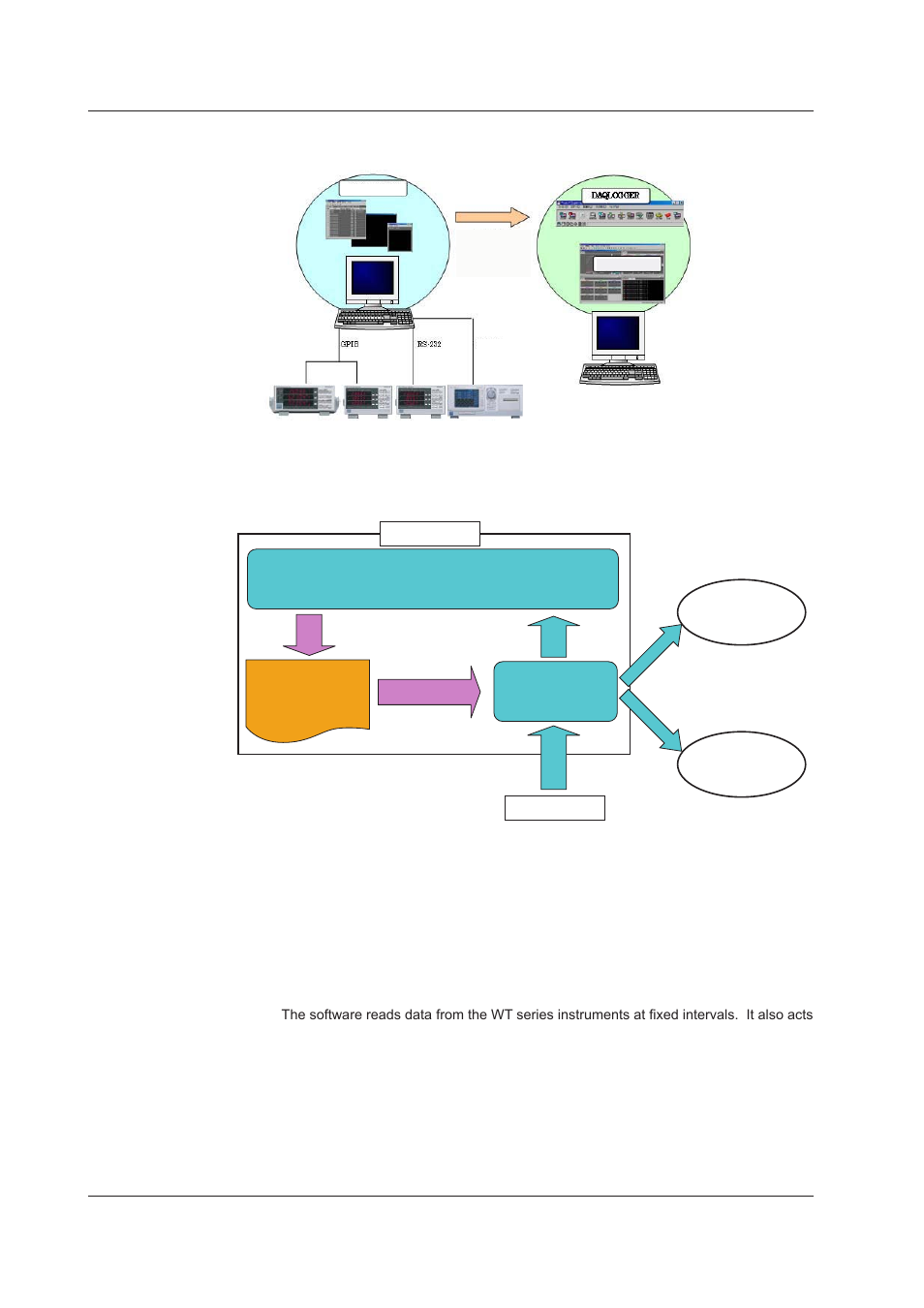 System confguraton, Software confguraton, Envronment settng functons | Executable functon | Yokogawa DAQWORX User Manual | Page 10 / 52