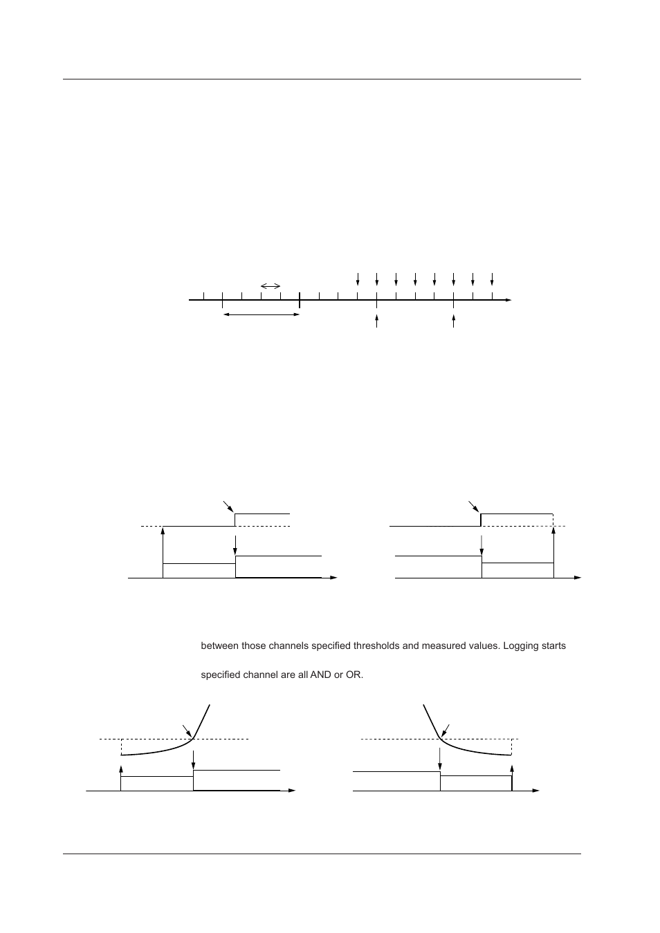 Data logging conditions, Logging settings | Yokogawa DAQWORX User Manual | Page 12 / 125