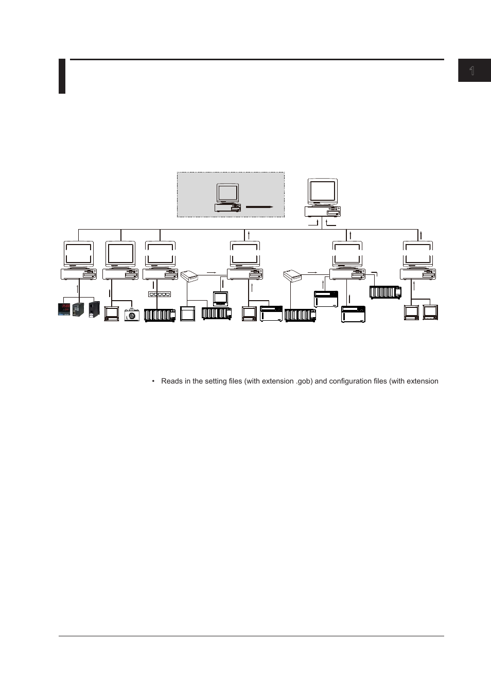 Chapter 1 before using the software, 1 overview of the addobserver runtime, 1 overview of the addobserver runtime -1 | App1 app2 index, Addobserver runtime | Yokogawa DAQWORX User Manual | Page 7 / 39