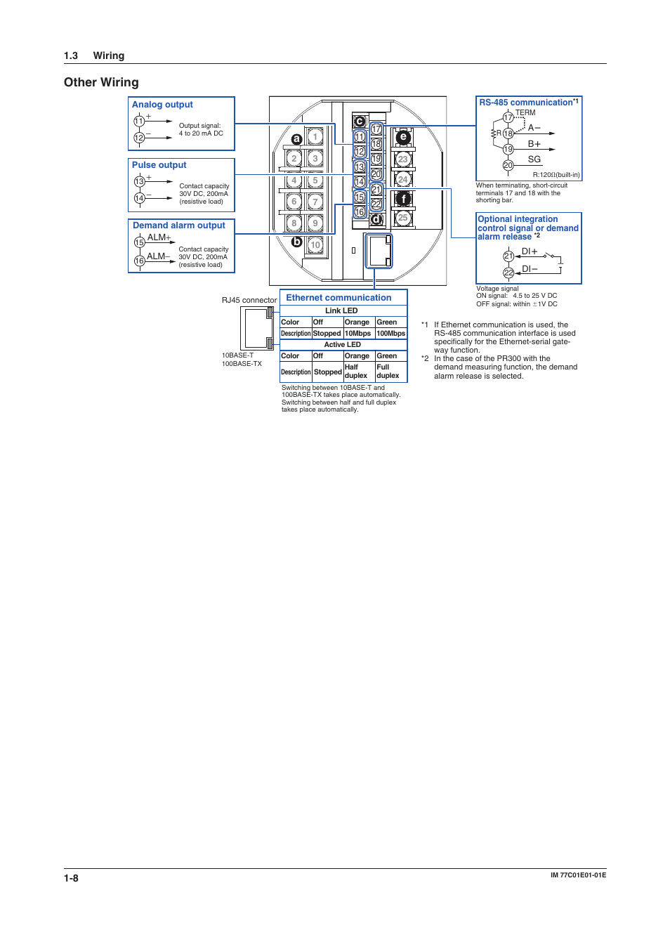 Other wiring, Analog output, Demand alarm output | Demand alarm release, Ethernet communication, Integration control signal, Palse output, Rs-485 communication, Other wiring -8 | Yokogawa PR300 Power and Energy Meter User Manual | Page 15 / 76