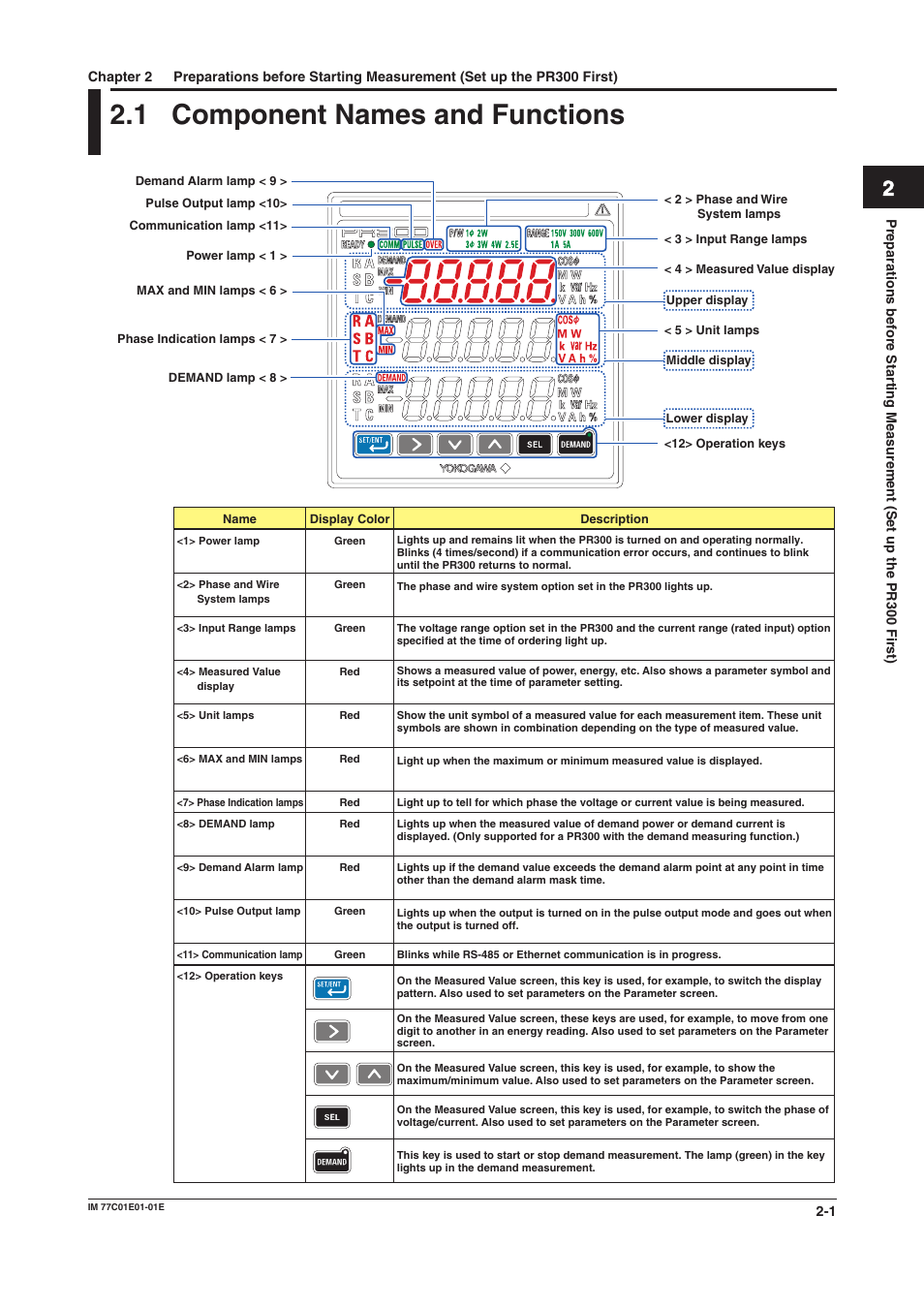 1 component names and functions, Component names and functions, Chapter 2 | Component names and functions -1 | Yokogawa PR300 Power and Energy Meter User Manual | Page 17 / 76